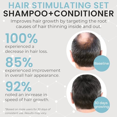 Hair Growth Shampoo & Conditioner Set for Men | Effective Hair Regrowth Treatment | Strengthening, Thickening & Soothing Formula for Healthy, Vibrant Hair | 10.14 fl.oz (Pack of 2)