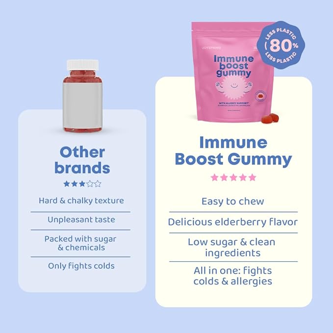 JoySpring Immune Support Gummies for Kids – Quercetin Bromelain Elderberry Supplement – Immune Support with Vitamin C and Zinc – 60 Elderberry Gummies for Kids