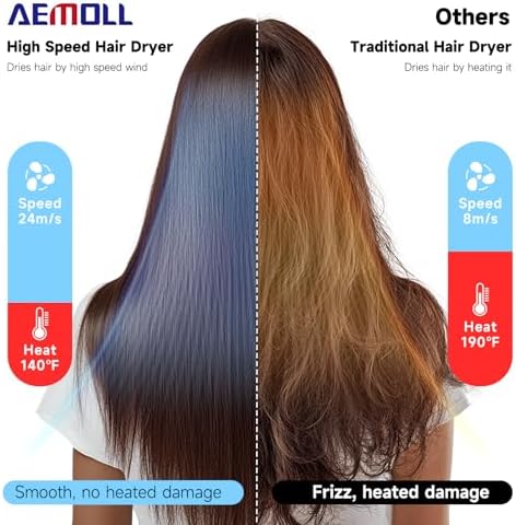 Hair Dryer, 150000RPM Professional High-Speed Negative Ionic Care Blow Dryer, Heat-Control, Fast Drying, Low Noise with Magnetic Diffuser and Nozzle, 4 Temps & 3 Speeds, HD Display Gray