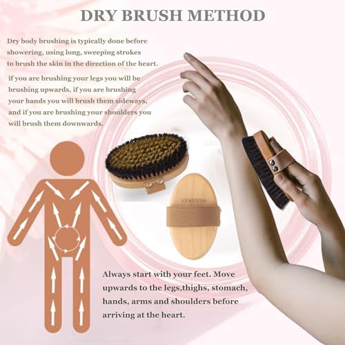 Copper Dry Brushing Body Brush with Ion Charged Bristles Dry Brush, Exfoliating Body Brushs,Reduce Stress