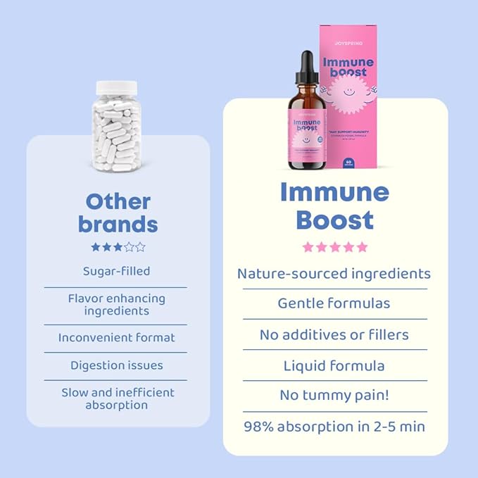 JoySpring Immune Drops - Kids Immune Support Liquid Supplement (2 fl oz) - Echinacea, Elderberry, Oregon Grape Root, Orange Peel, Vitamins A, B6, C - Natural Support System for Children & Adults