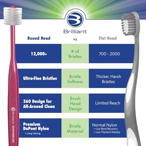 Brilliant Oral Care Adult Toothbrush with Soft Bristles, Round Head, and All-Around Clean for Teeth and Gums, Blue, 1 Pack
