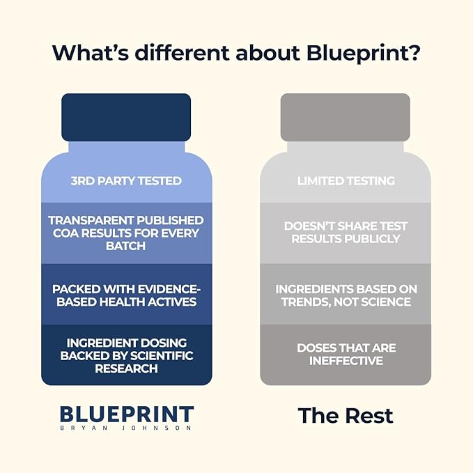 Blueprint Bryan Johnson Red Yeast Rice and Odor Free Garlic Supplement - Herbal Dietary Supplement for Women and Men - Vegan - (30 Servings)