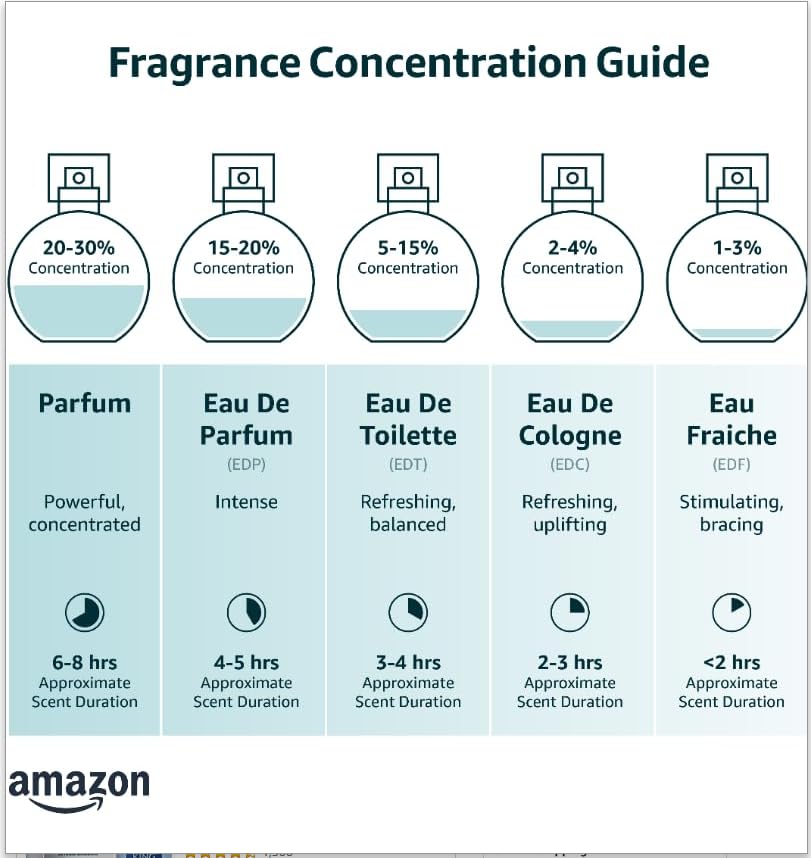 Jo Malone Lime Basil & Mandarin Cologne Sample Spray Vial 0.05oz/1.5ml