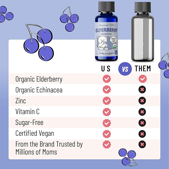 Legendairy Milk Organic Elderberry Drops - Baby Multivitamin with Echinacea, Vitamin C & Zinc for Immune Support - Ideal for Babies & Toddlers, Non-GMO - 30 Servings