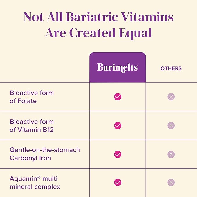 BariMelts Once Daily Bariatric Multivitamin with Iron, 60 Easy-Swallow Caplets (2-Month Supply), Multivitamin for Women, Multimineral Complex, Supports Nutrition After Bariatric Surgery