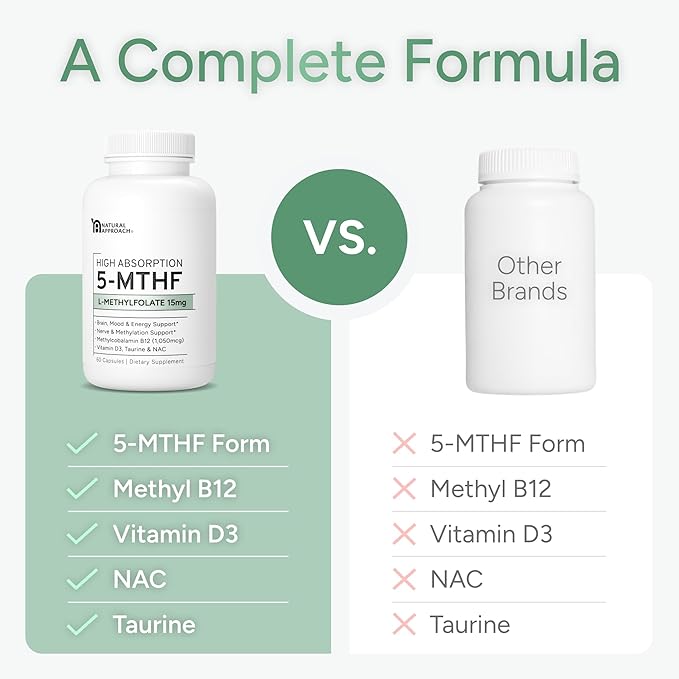 L-Methylfolate 15mg plus Methyl B12, D3, Taurine & NAC | 5-MTHF (Bioactive B9) Premium-Grade | Methylated Vitamins to Support Mood, Nerve Health & Methylation* | Methylfolate Supplement | 30 Capsules