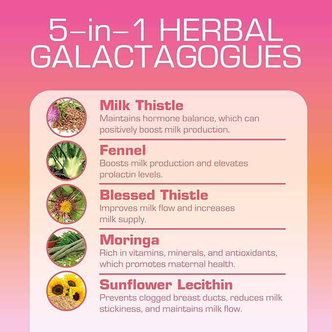 Lactation and Postpartum Support Gummies - with Blessed Thistle, Fennel Seed, Milk Thistle, Moringa, Sunflower Lecithin, Vitamin D3 & B12 - Increase Milk Supply Milk Production