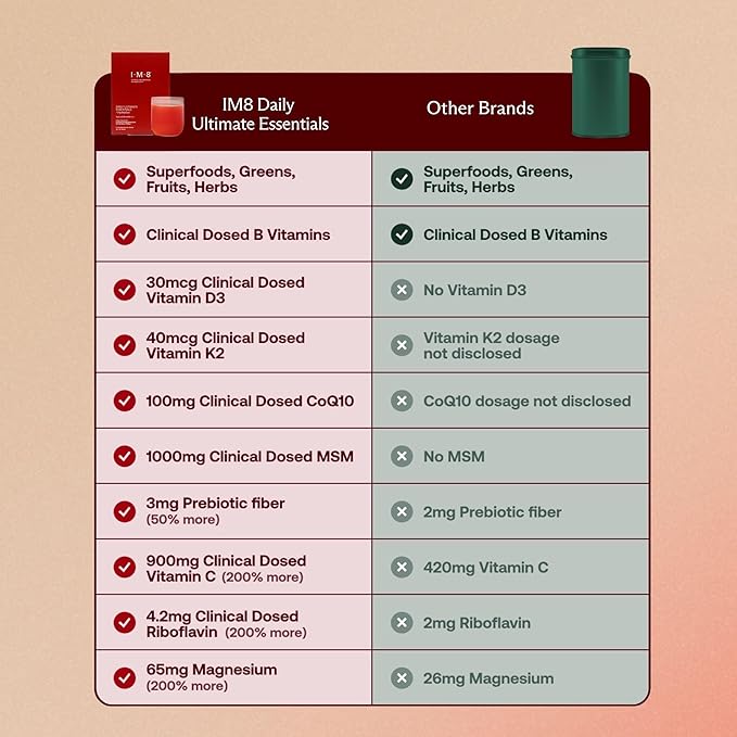 Daily Ultimate Essentials All-in-One Multivitamin Supplement, 92 Nutrient Rich Ingredients CoQ10, Probiotics, Vitamins, Greens, GF, Acai Mixed Berry (30 Servings, Travel Packs - Tumbler Included)