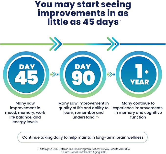 Brain Wellness, Targeted Nutrition for Cognitive Support, Improves Memory, Focus & Concentration, L-Methylfolate, NAC, B12, Neurologist Recommended (60 Count)