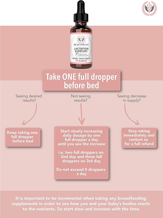 Lactation Supplement Breastfeeding Support Liquid - Breast Milk Supply Increase for Mothers, Organic Drops of Fenugreek Blessed Thistle Goats Rue Herb, 100% 2X Absorption No Alcohol or Sugar