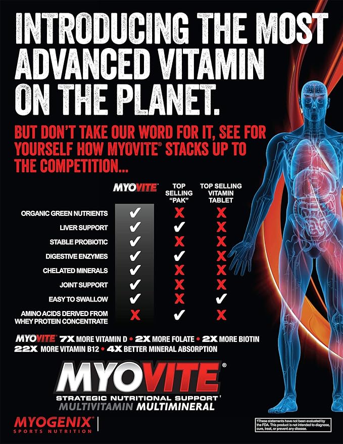 Myogenix Myovite Multivitamins for Athletes - High Performance Vitamins For Men and Women Athletes, Easy-to-Swallow Daily Vitamins (44 Packets/Box)