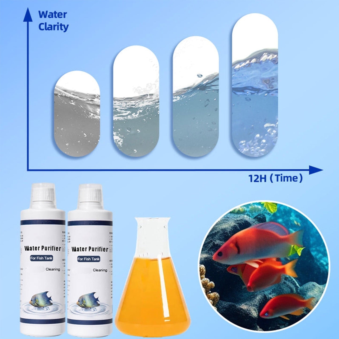 Aquarium Water Purifier Solution | Water Clarifying Cleaning Agent Flocculant | pH Balance Treatment | Natural Safe for Fish & Plants | Long-Lasting | 150ml Bottle
